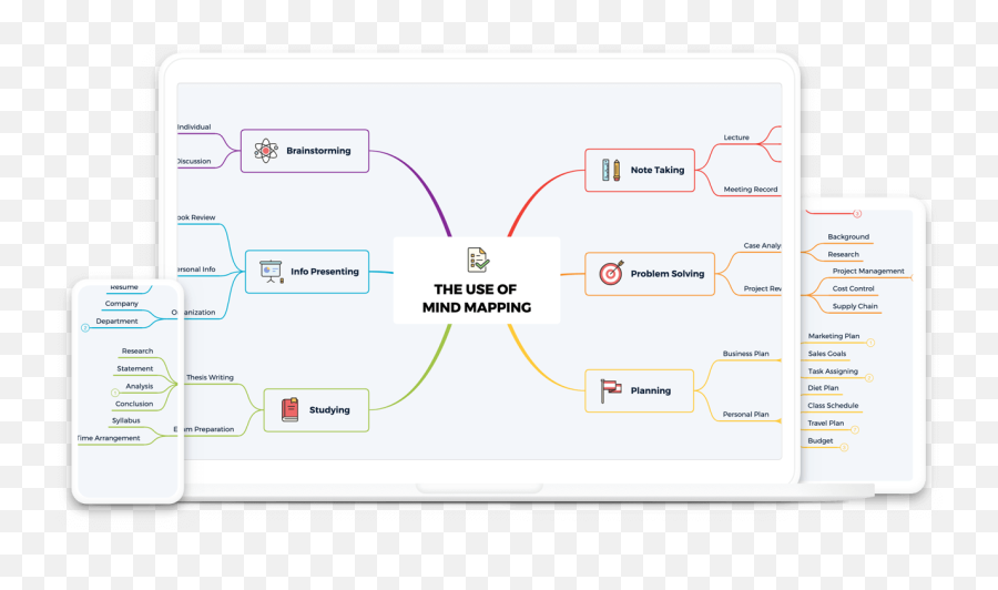 Pricing - Vertical Emoji,Mindmapping & Research ( Emotions )