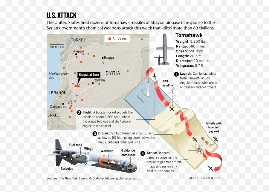Us Blasts Syrian Base With Cruise Missiles After Nationu0027s Emoji,Special Edition New York Times 2017 Books Emotion