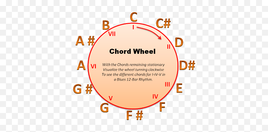 Blues Guitar Chords - Chords Emoji,Chords And Emotions