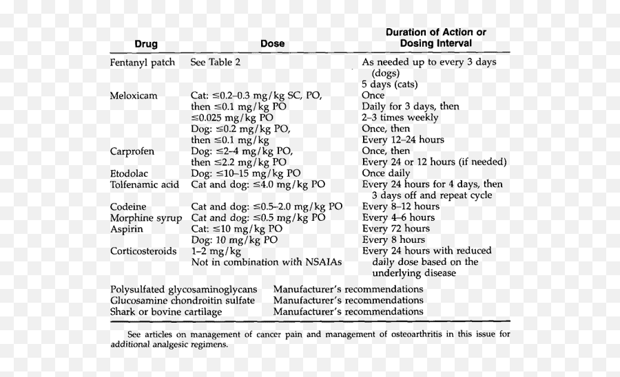 Pain Assessment And General Approach To Management - Vertical Emoji,Assessing Emotions Scale