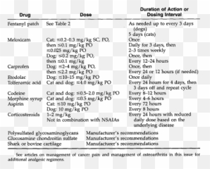 Pain Assessment And General Approach To Management - Vertical Emoji,Assessing Emotions Scale