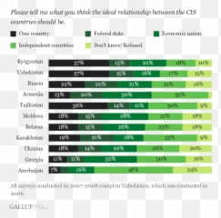 The Unz Review - Cis Russia Poll Gallup Emoji,Steven Seagal Emotion Chart Poster