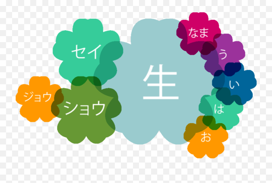 How To Read Japanese Kanji - Language Emoji,Japanese Words For Complicated Emotions