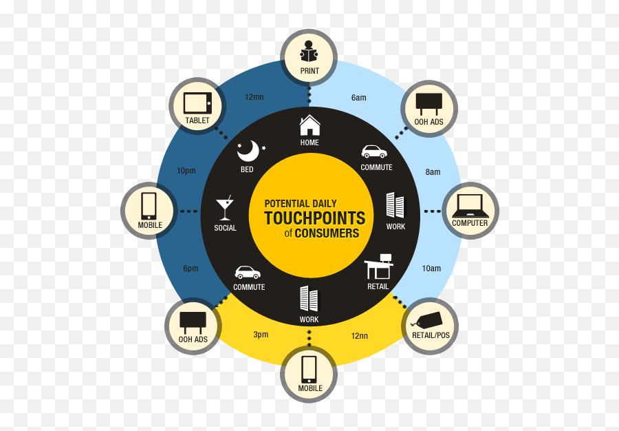 Touchpoints в маркетинге. Brand Touchpoints. Карта brand Universe маркетинг. Touch point в маркетинге.
