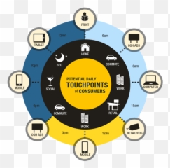 A Brand Experience Design Framework - Design Touchpoints Emoji,Parrott's Emotion Classification Graphic