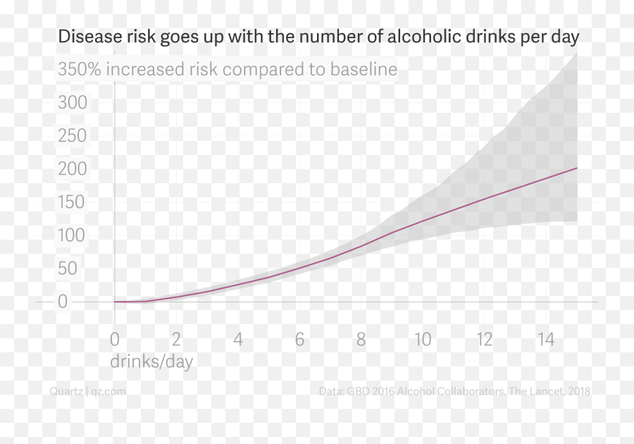 What Science Has Confirmed - Plot Emoji,Faking Emotions At Work Leads To Alcoholism