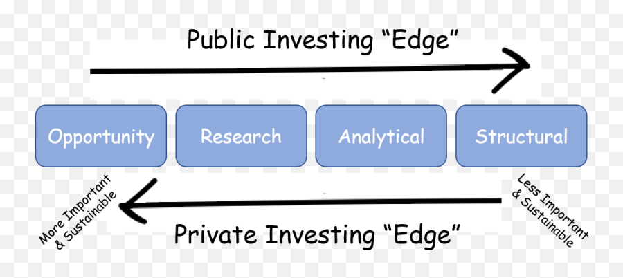 Sources Of U201cedgeu201d In Investing U2013 The Upround - Vertical Emoji,Emotions Of Investing