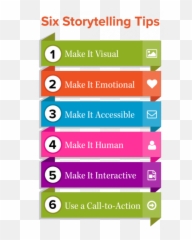 Storytelling Tips - Storytelling Tips Emoji,Brain Emotions Visual