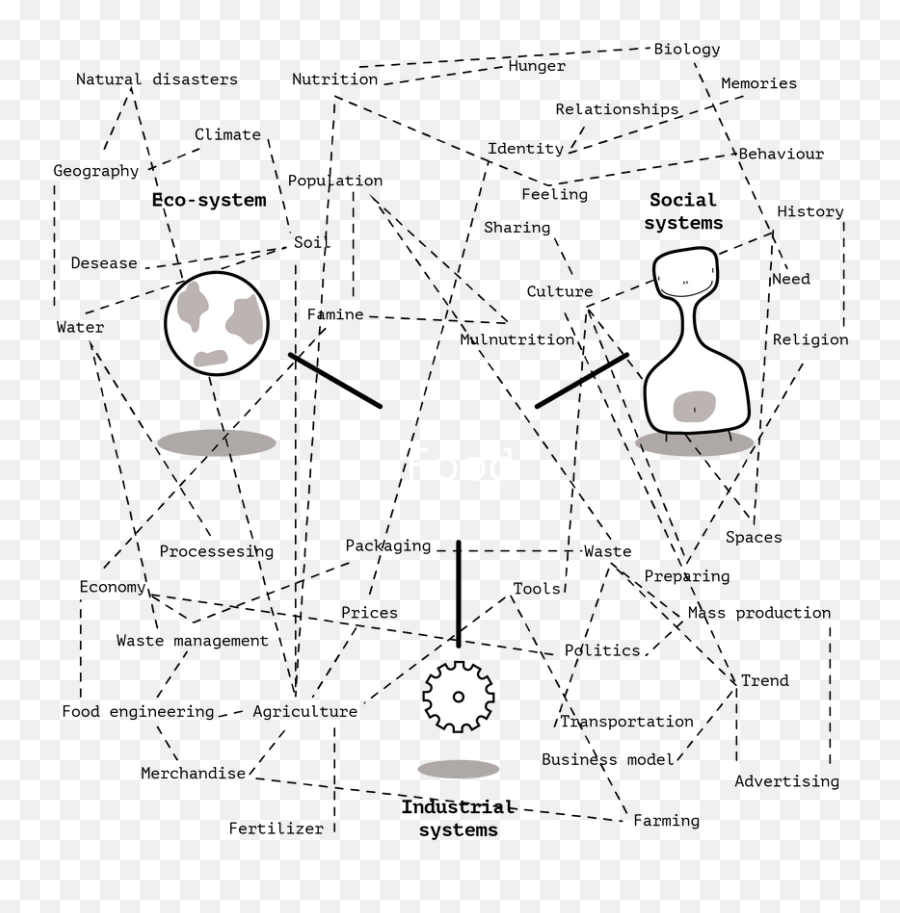 What Is Food Heartbrainsystem - Language Emoji,Don Norman Theory Of Emotion