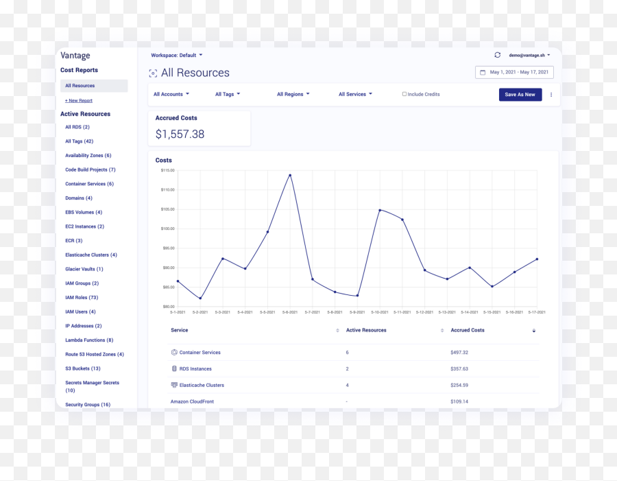 Vantage Raises 4m To Help Businesses Understand Their Aws Costs - Plot Emoji,Mrs Chavez Spainish Emotions