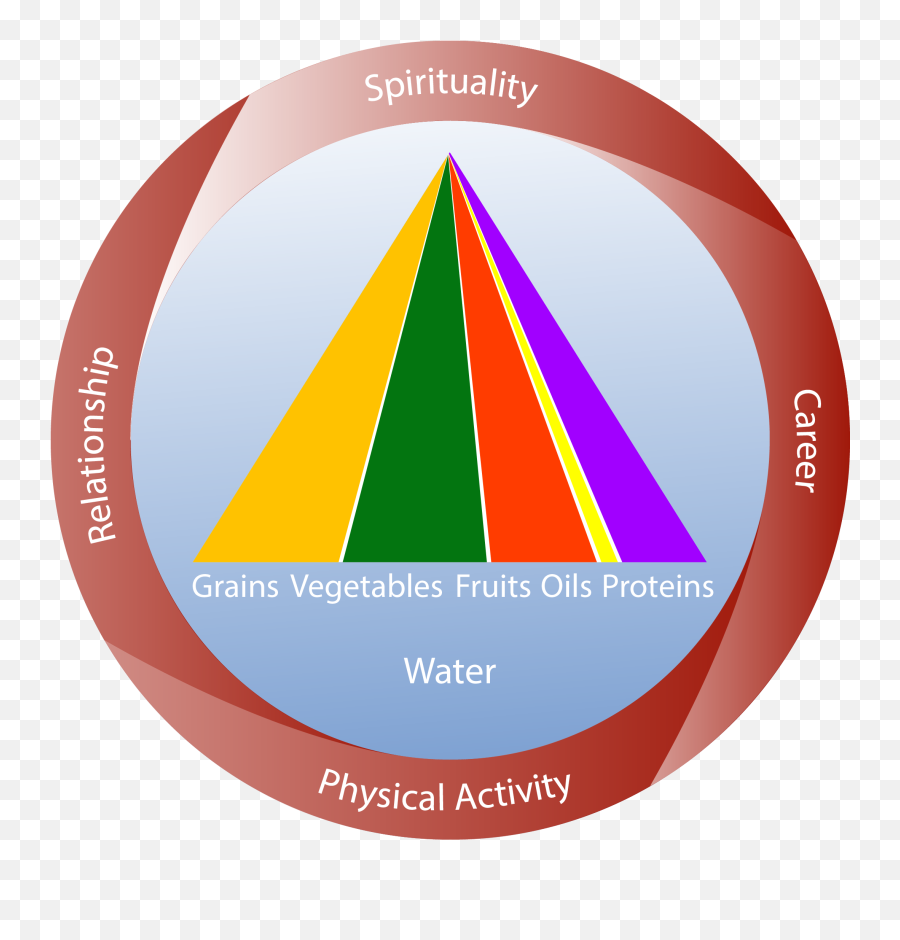 Integrative Nutrition U2014 Ann West - Statistical Graphics Emoji,Spiritual Feeding Off Of Emotions