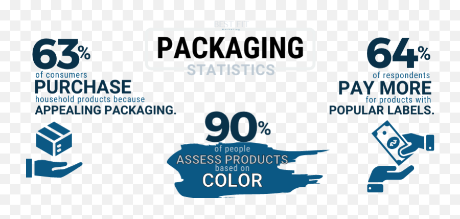 Packaging U2013 Best Fit Marketing - Language Emoji,Statistics Labeling Emotions