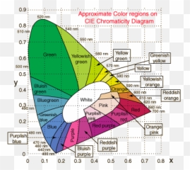 Cie Color System Color Theory Subtractive Color Color Emoji,The Gamut Of Emotions From A To B