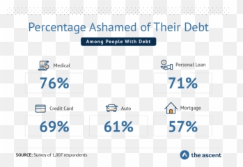 Study The Psychological Cost Of Debt The Ascent - Vertical Emoji,Glass Case Of Emotion Meaning