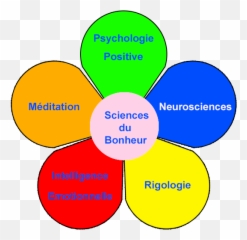 Sciences Du Bonheur Psychologie Positive Et Rigologie - Gleeds Emoji,Emotions De Bonheur Et Joi