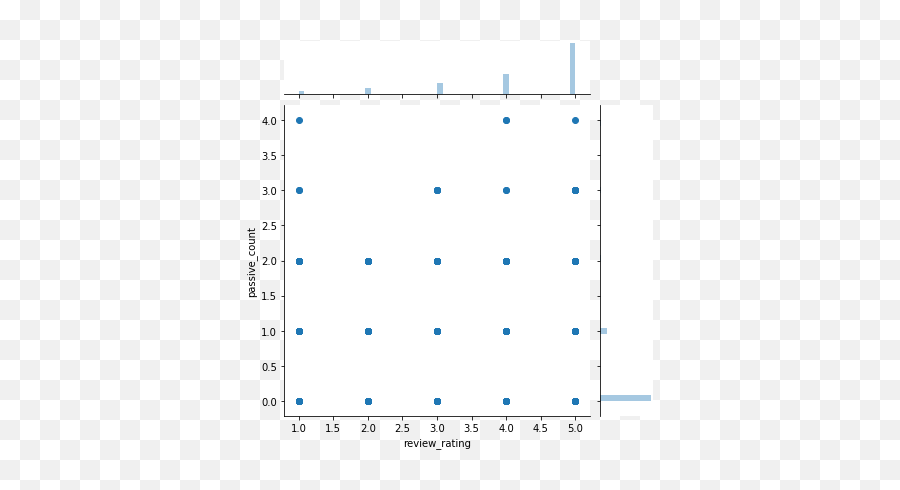 Mood Modality And Dialogue Sentiment - Dot Emoji,Subjunctive In Expressions Of Will Opinion And Emotion