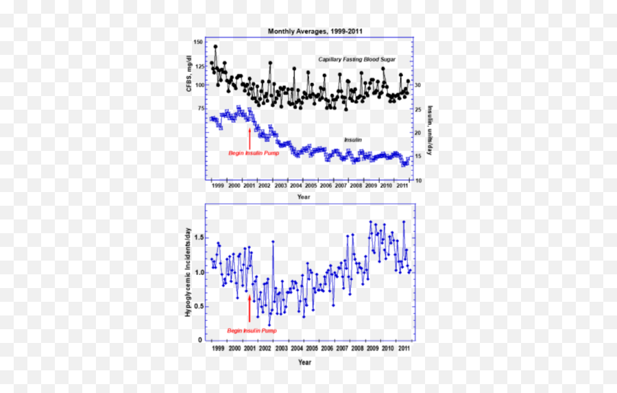 Home - Plot Emoji,Emotions And How They Affect Type 1 Diabetes Glucose Levels Chart