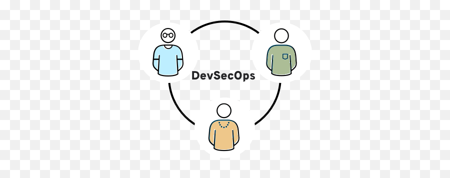 Secure Devops Pipeline - Redhat Devsecops Emoji,James Bond Text Emoticon