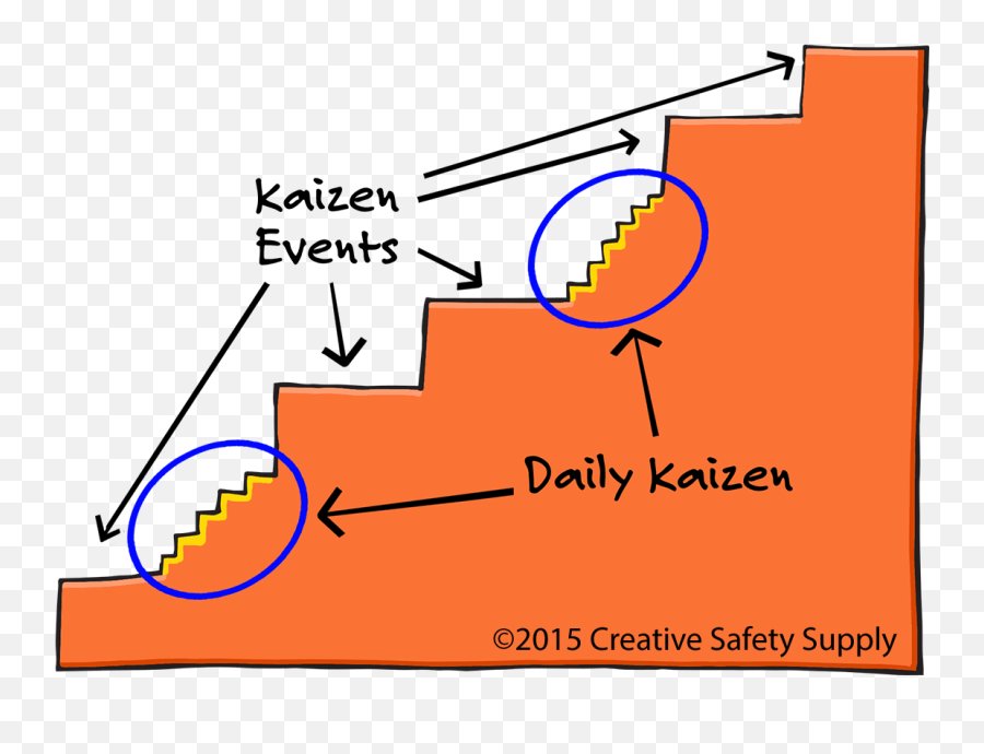 Antonio Ferraro Creative Safety Supply Blog Page 6 - Kaizen Kaizen Event Emoji,^_^ Emoji Meaning