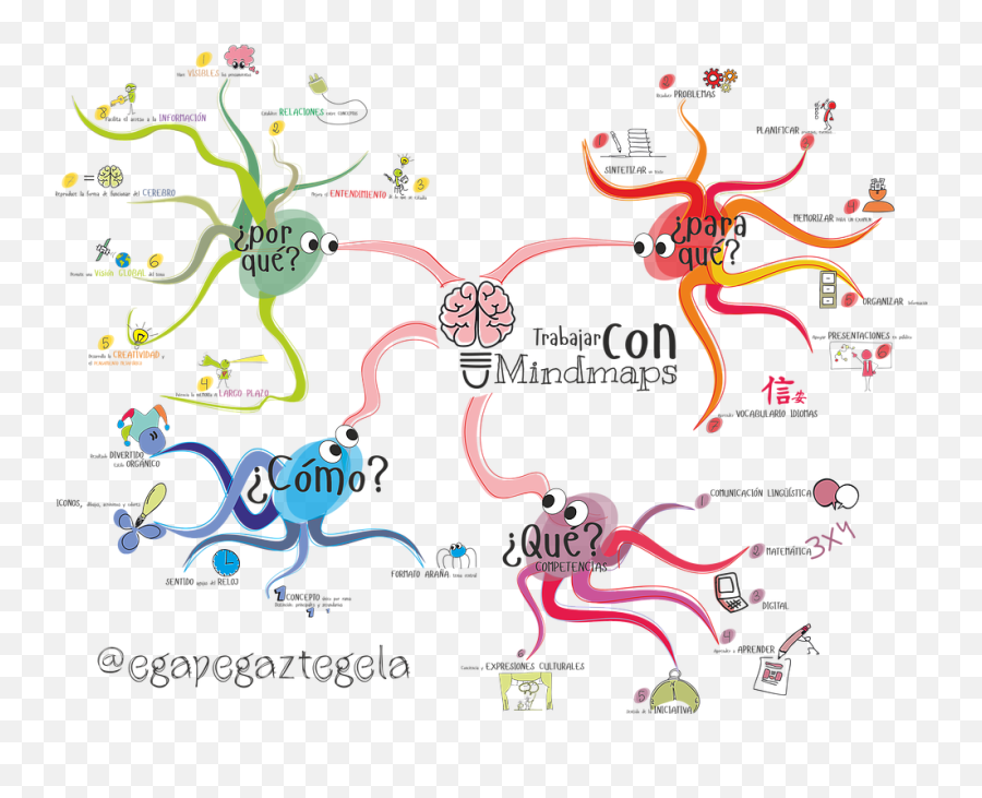 Pin De Esther Lyon En Visual Thinking - Dot Emoji,Mindmapping & Research ( Emotions )