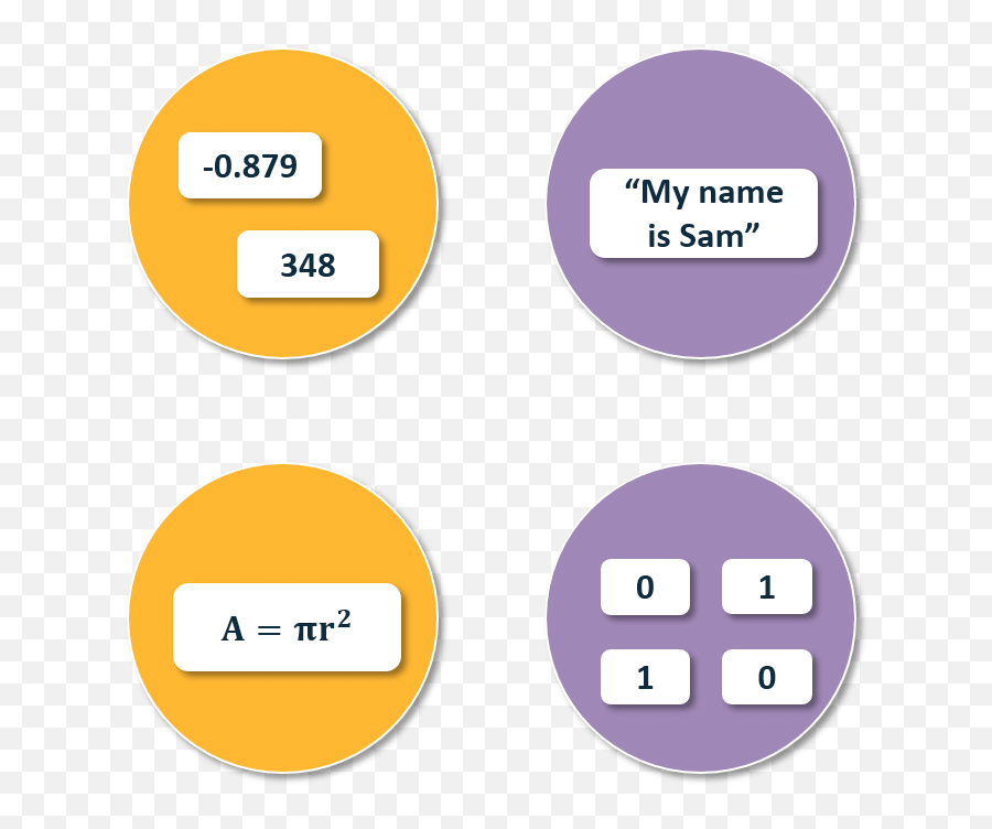 Data Science Tutorial For Beginners - Vertical Emoji,The Mathematics Of Emotion A Formula For Love