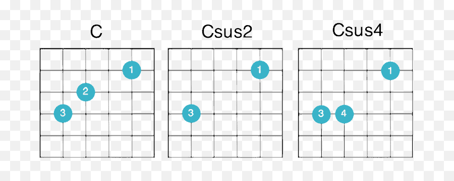 When To Use Sus Chords - Dot Emoji,Chords And Emotions