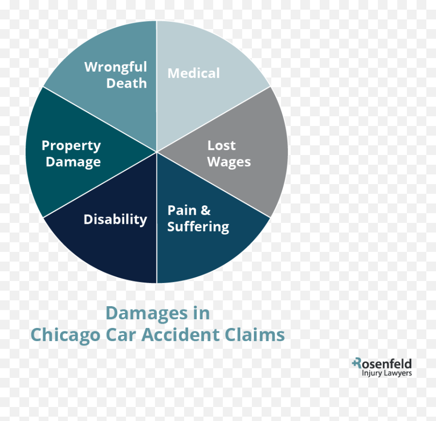 Chicago Car Accident Lawyer Best Car Accident Attorney Emoji,Electric Shock Die With Emotion