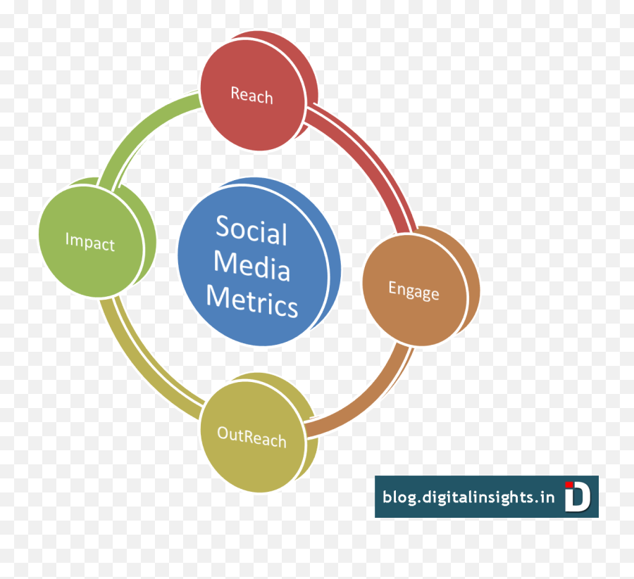 Social Media Marketing U2013 Page 2 U2013 Social Media For Business Emoji,Blur - Coffee And Tv Never Have You Ever Felt So Many Emotions For A Carton Of Milk Social Media Marketing U2013 Page 2 U2013 Social Media For Business Emoji,Blur - Coffee And Tv Never Have You Ever Felt So Many Emotions For A Carton Of Milk