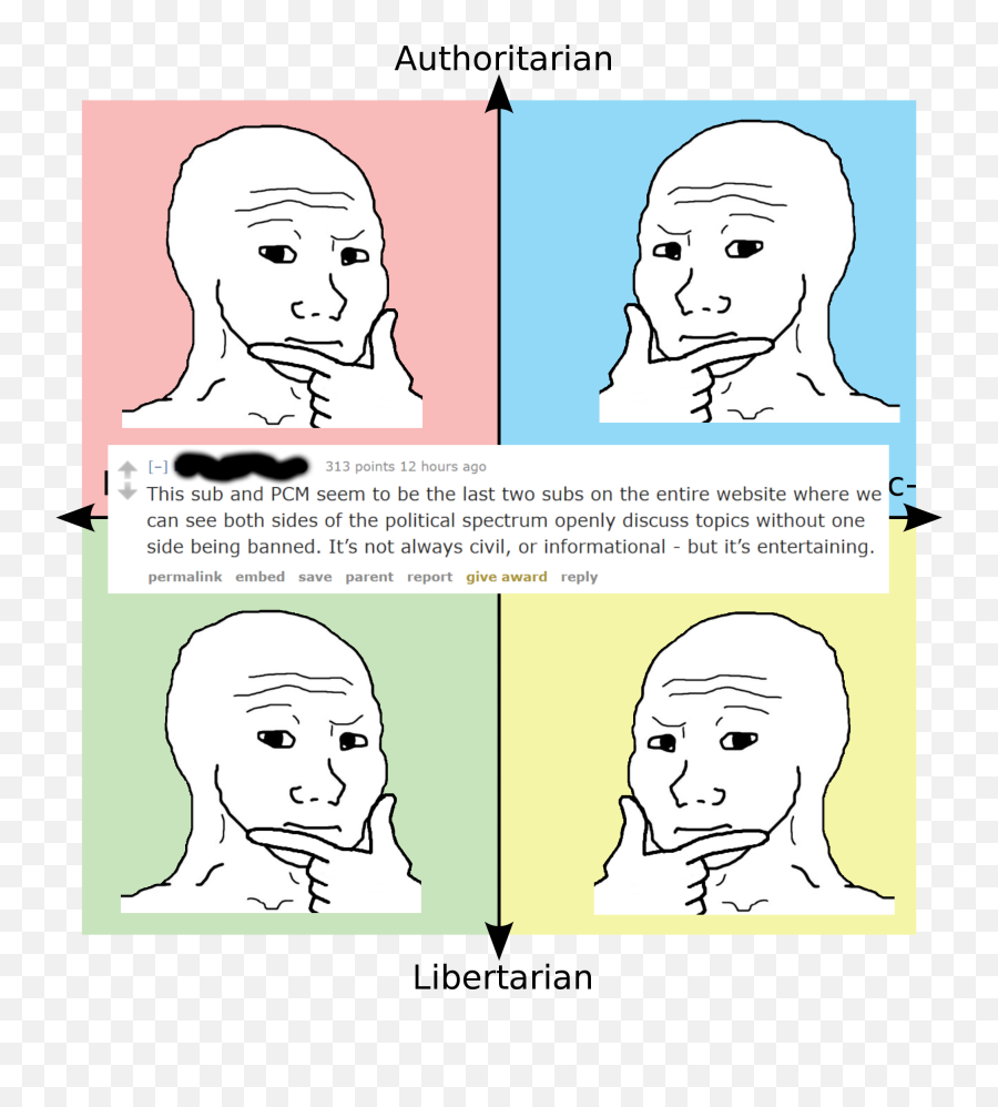 Wait Are We The Last Based On Reddit - Rpoliticalcompassmemes Emoji,Speak No Evil Skype Emoji