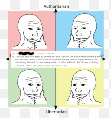 Wait Are We The Last Based On Reddit - Rpoliticalcompassmemes Emoji,Speak No Evil Skype Emoji