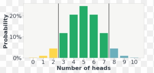 Using Personalization And Emojis In Your Email Subject Lines - Statistical Graphics,Band Name Using Emojis