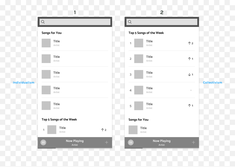 Culture U0026 Interface Design Senior Thesis U2014 Part 3 By - Vertical Emoji,Country Songs With Emojis