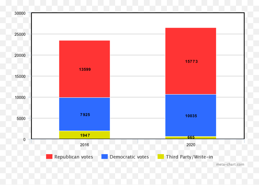 President Trump Was Areas Choice For - Statistical Graphics Emoji,Donald Trump Video Emoticon