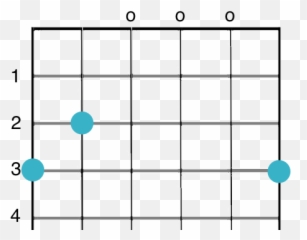 Beginners Guide To Emoji,Sweet Emotion Guitar Tab