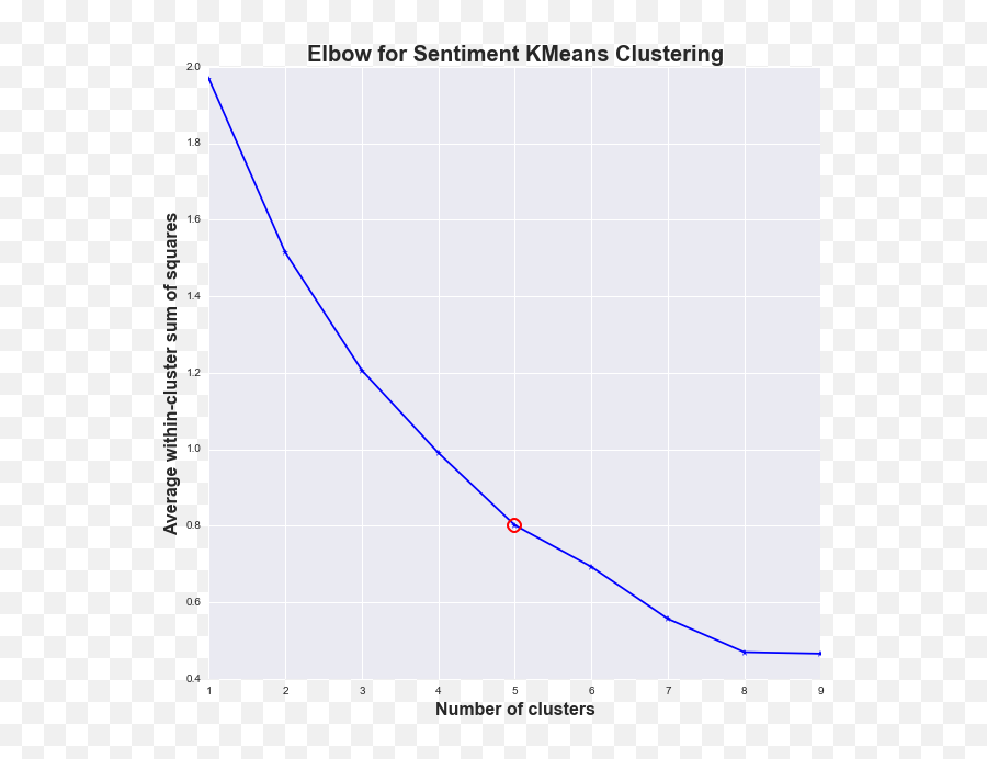 Build An Arima Model To Predict A Stocku0027s Price By Blake - Plot Emoji,Trading Emotions For True Love