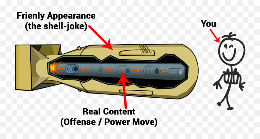 7 Proven Responses To 7 Offensive Jokes W Examples - Build A Atomic Bomb Emoji,Offended Meme You Cant Control Your Emotions