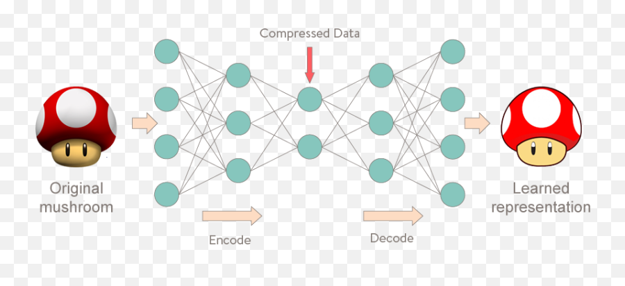 Theory Of Vibeu201d A Conversation With Peli Grietzer By - Autoencoders For Anomaly Detection Emoji,Buhler's Organon Emotion