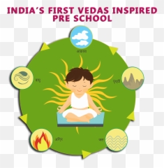 What Makes Us Different - Best Preschool Or Playschool Religion Emoji,Work Emotion D9r Gt Silver