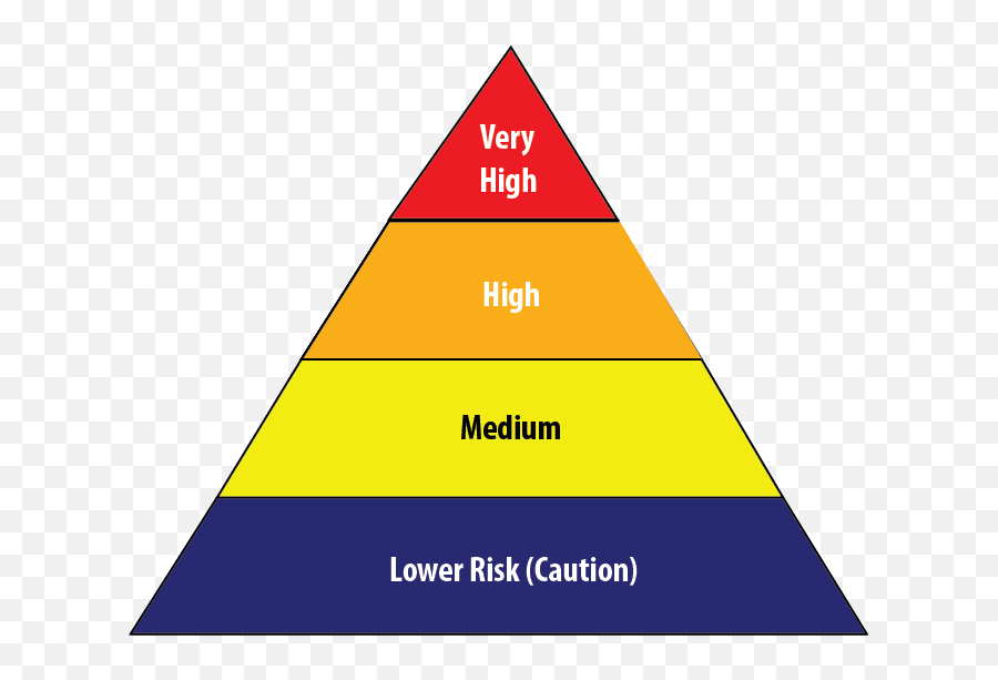 Occupational Risk Pyramid For Covid Testing Arcadia University - Occupational Risk Pyramid For Covid 19 Emoji,Emotions Pyimid