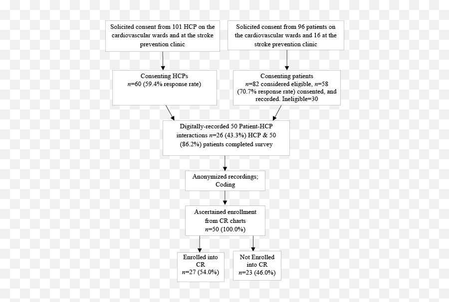 Journal Of Rehabilitation Medicine - The Impact Of Patient Vertical Emoji,Emotion Code Flow Charts