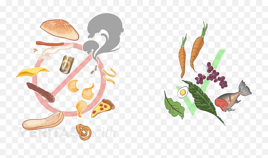 Foods To Avoid With Fibromyalgia - Food Emoji,Vehanism And Transmutation Of Negative Emotions