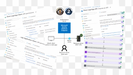 Microsoft Graph - Document Emoji,What Emotion Does Blue Huecreate