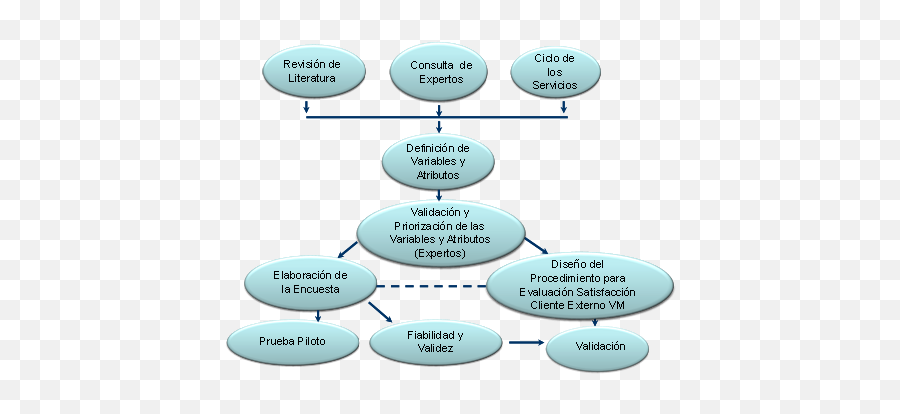 Procedimiento Para La Evaluación De La Satisfacción Del - Procedimiento De Satisfaccion Del Cliente Emoji,Encuestas De Satisfacción Por Medio De Emojis