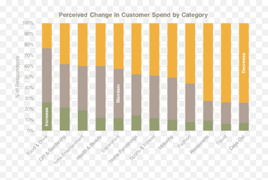 Understanding Online Customer Behaviour Is The Key To A Emoji,No Worrie No Strength Emoji