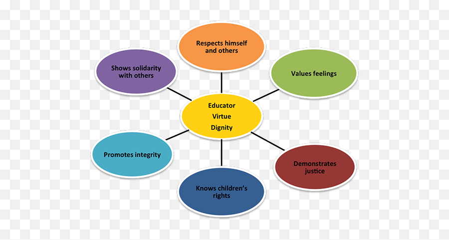 Module 9 Values Alcanza Project Emoji,Dia De La Mama Emotions