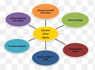 Module 9 Values Alcanza Project Emoji,Dia De La Mama Emotions