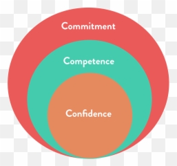 How To Master Any Skill And Learn Faster Than Everyone Else Emoji,Gorilla Mindset: How To Control Your Thoughts And Emotions