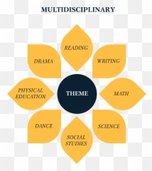 Teacharts Integration Byu Arts Partnership Emoji,Emotions Backdrop Student Project