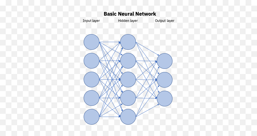 What Is Artificial Intelligence - Vertical Emoji,Artificial Intelligence Emotions