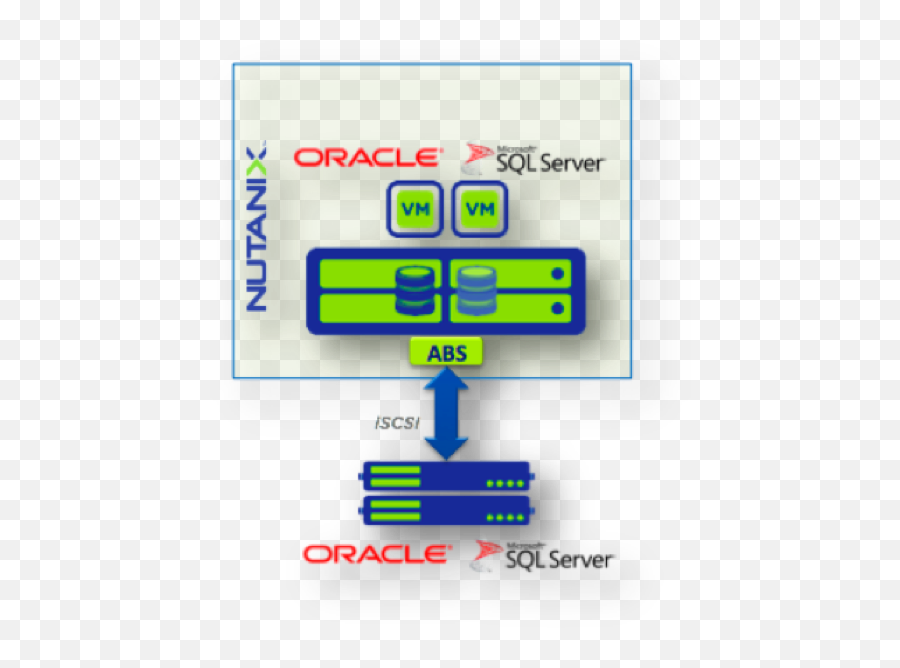 Donu0027t Leave Bare Metal Workloads Behind Nutanix Community - Vertical Emoji,Emoji Level 114 Donu0027t Leave Bare Metal Workloads Behind Nutanix Community - Vertical Emoji,Emoji Level 114